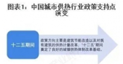 重磅！2025年中國及31省市城市供熱行業(yè)政策匯總及解讀（全）“政策推動(dòng)供熱清潔化與智慧化”